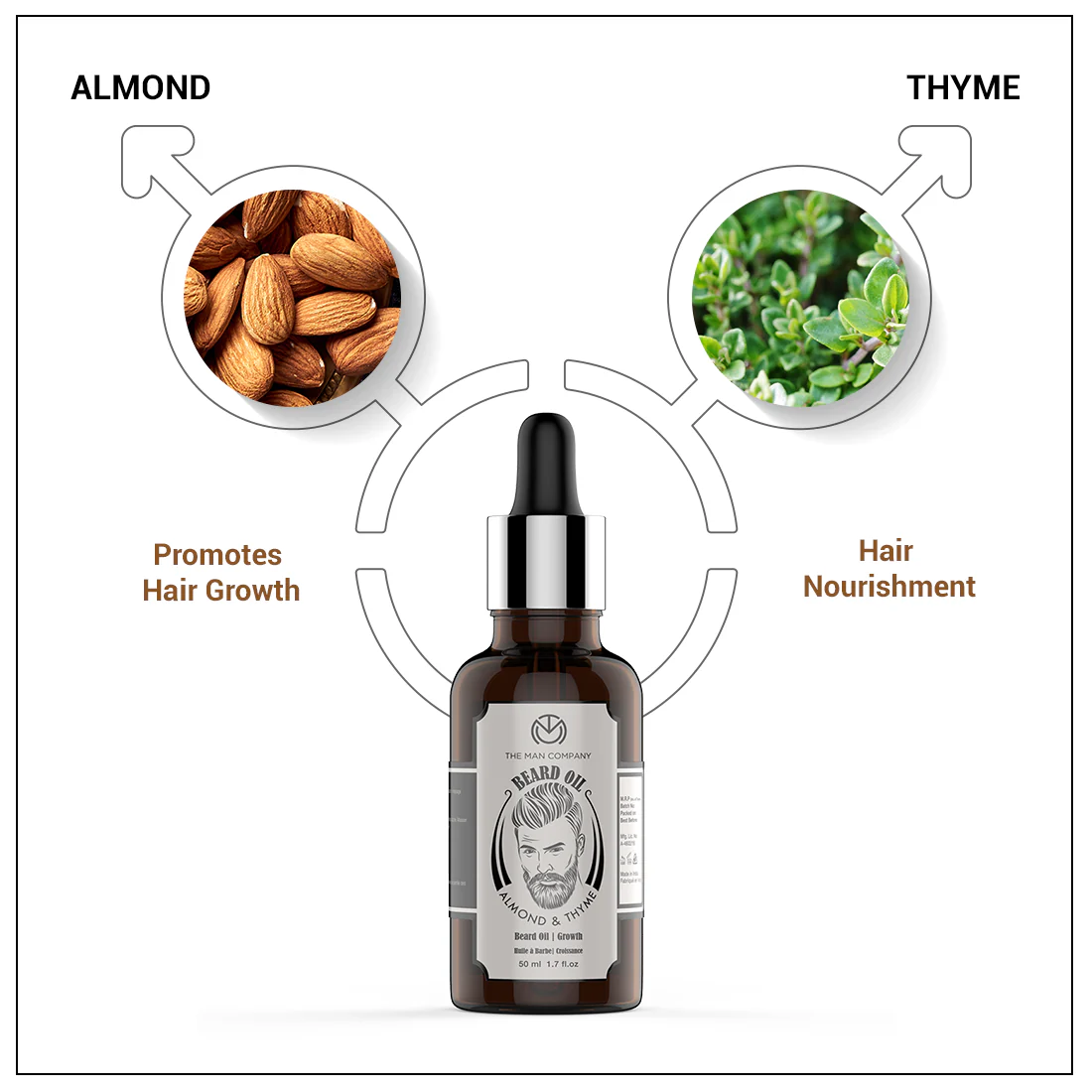 Beard Combo | Almond & Thyme - Image 3