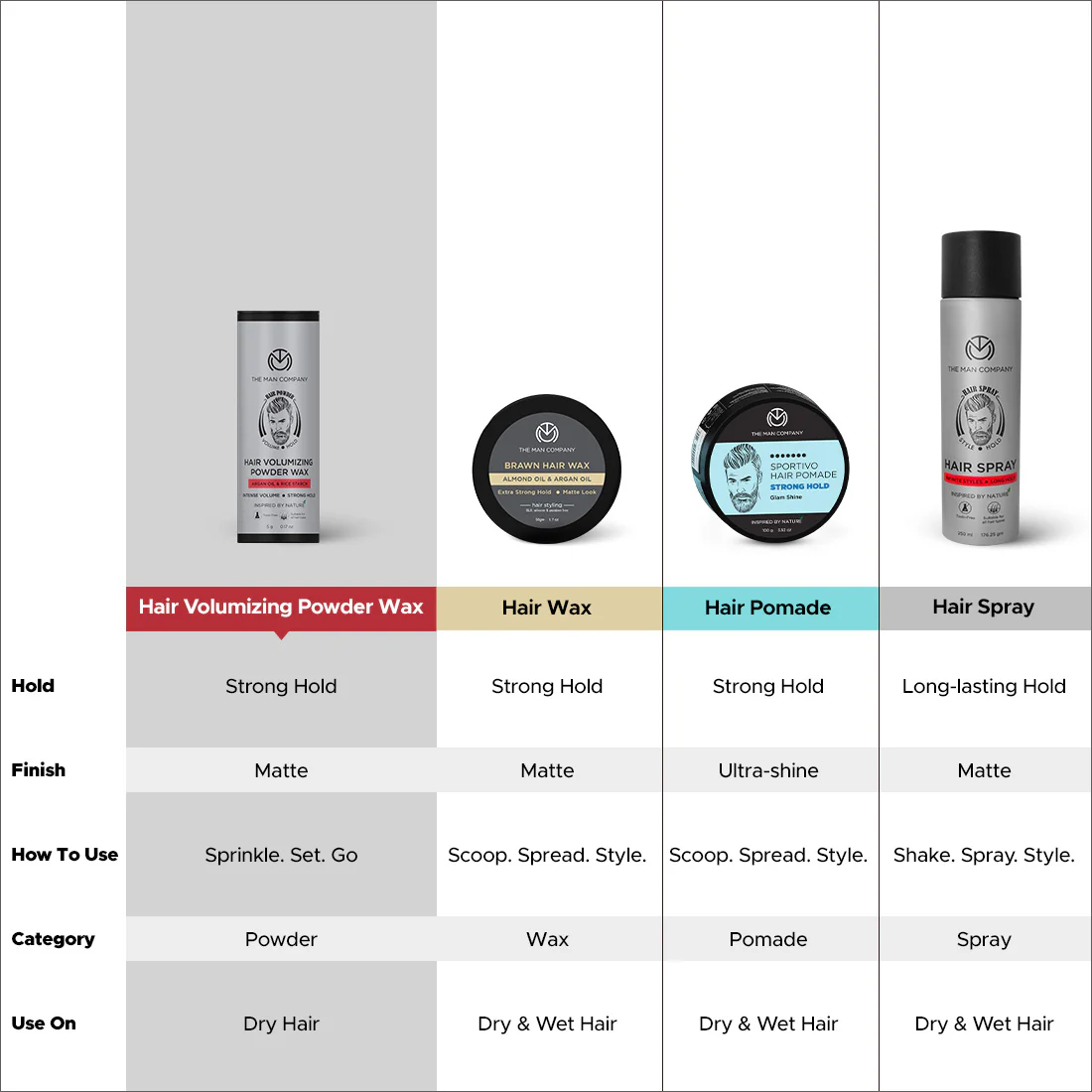 Sportivo Hair Pomade | Strong Hold | Ultra Shine - Image 6